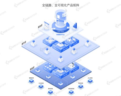 科杰科技獲IDC認(rèn)可，入選數(shù)據(jù)管理代表廠商