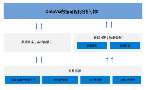 東軟Dataviz大數(shù)據(jù)支撐優(yōu)勢 引領(lǐng)企業(yè)數(shù)據(jù)可視化決策