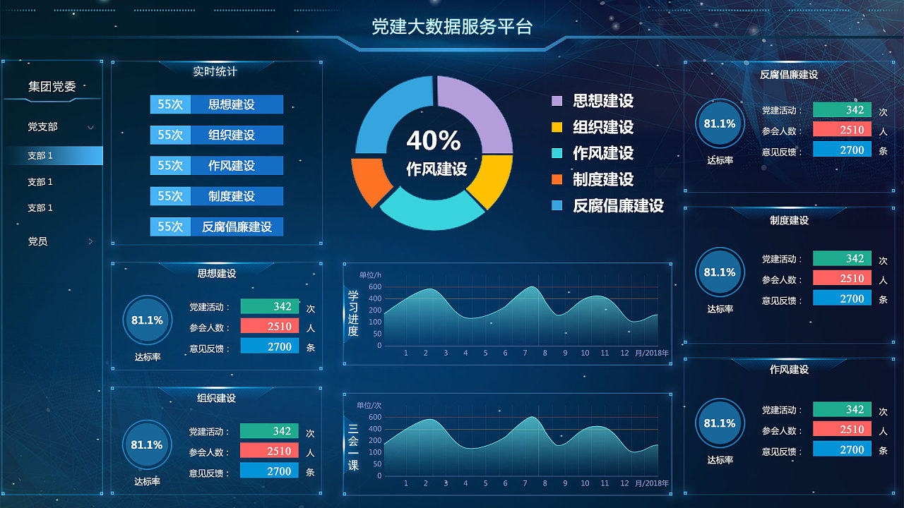 黨建大數(shù)據(jù)平臺(tái)在新時(shí)代的探索與實(shí)踐 劍客行玄月系統(tǒng)的界面設(shè)計(jì)與服務(wù)創(chuàng)新